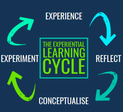 Experiential learning/wegg®