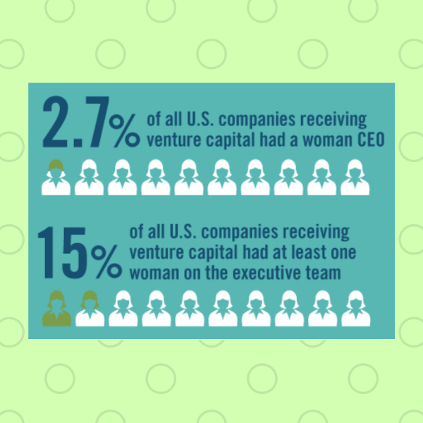 Achieving Better Outcomes for Global Women Entrepreneurs