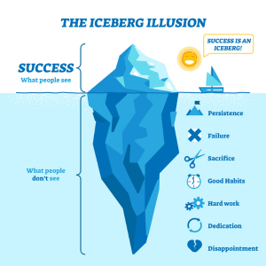 An illustration of an iceberg sitting on the surface of the ocean, where the part of the iceberg that is underwater is 4x the size of the part that is shown above the water's surface. 